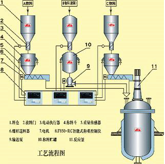 反應(yīng)釜稱重模塊價(jià)格-模塊