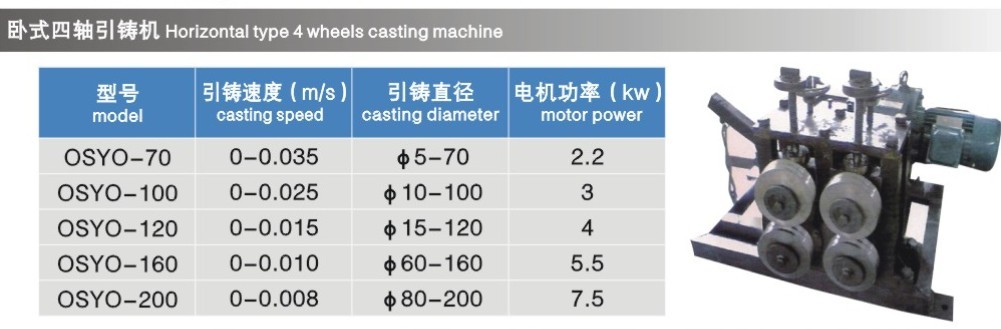 立式四軸引鑄機