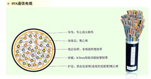 HYA系列市話通信電纜HYA23_通信線纜報(bào)價(jià)
