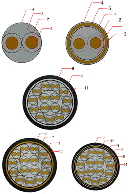 “DJFPVP22耐高溫計(jì)算機(jī)電纜”“國(guó)內(nèi)最知名企業(yè)報(bào)價(jià)”
