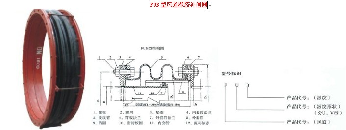 北京FUB型風道橡膠補償器||風道補償器--盡在【松江管盈】