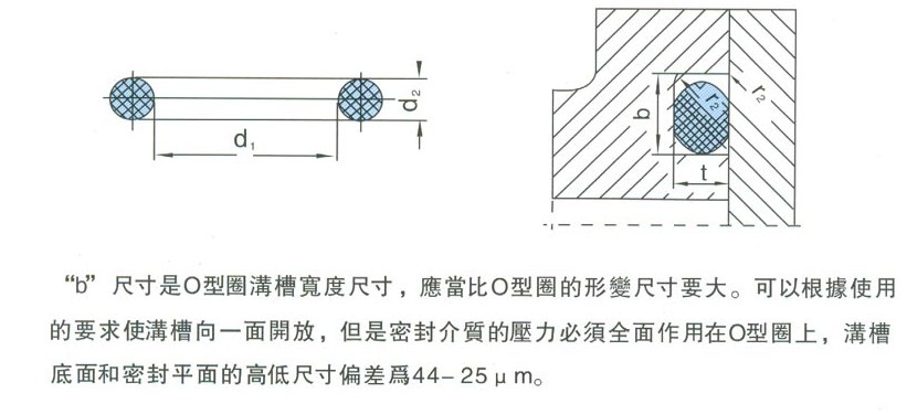 F26氟膠O型圈