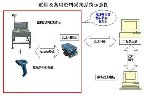 300kg流水線滾輪秤,天津滾筒輸送電子秤供應,