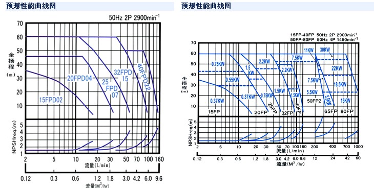 15UP 50UPu늙C(j) NIKUNI