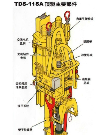 varco電磁閥127908-D2  優(yōu)惠價(jià)