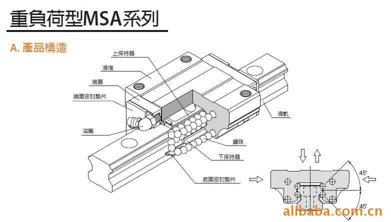 MSA35A滑塊，東莞銀泰直線導(dǎo)軌滑塊，PMI直線導(dǎo)軌，