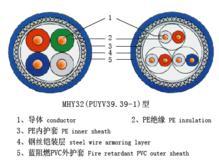 JDYJY -2KV 機(jī)場照明線