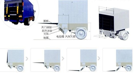 丹灶汽車(chē)起重尾板維修 丹灶液壓尾板批發(fā) 金沙鎮(zhèn)貨車(chē)升降尾板
