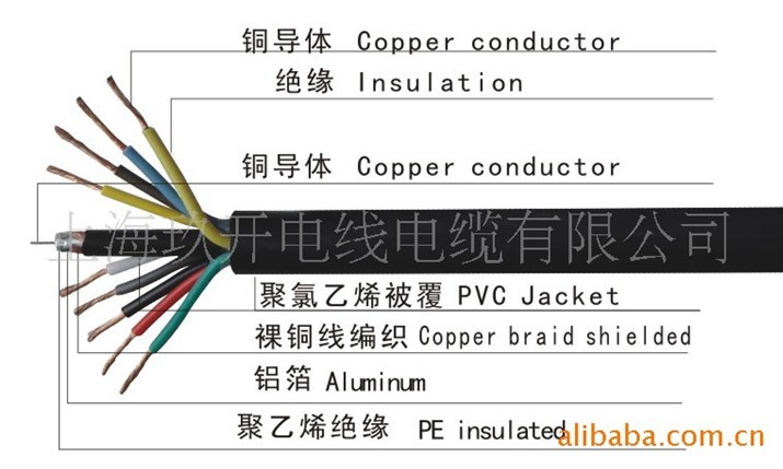 電梯視頻電線，視頻電梯電纜，SYV+鋼絲+RV電源線