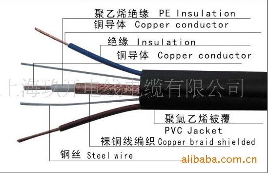 電梯專用電纜，視頻電線電纜，電線電纜