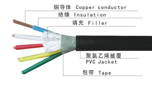 VV系列電力電纜，VV電纜價(jià)格，VV電纜廠家