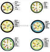 海域RVV22鎧裝電源線，海域生產(chǎn)RVVZ22
