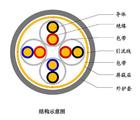 海域ZRKVV電纜銷售，海域供應(yīng)ZRKVV電纜，海域廠家ZRKVV