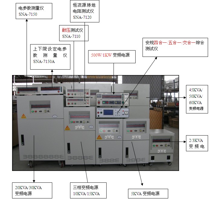 變頻電源價格 變頻電源生產(chǎn)廠家(圖) - 供應(yīng)信息