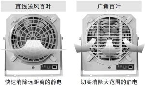 松下靜電消除器代理