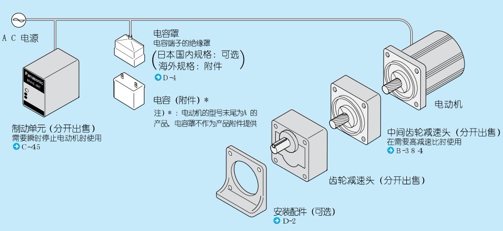 MZ9G75B 感應(yīng)馬達(dá) 逆變馬達(dá)MZ9G75B
