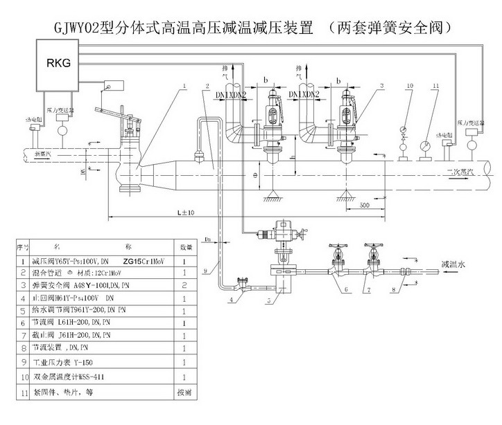 高溫高壓減溫減壓裝置,減溫減壓調(diào)節(jié)閥，工程用閥門，山東閥門