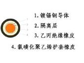 CXF電力電纜國標電纜 ，價格，直銷