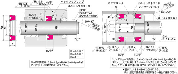 usi-UPH密封圈，活塞活塞桿兩用密封圈，天津伊威井瑞梁小姐電話
