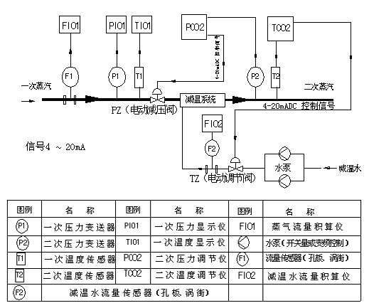 p؜pԿϵy(tng) RKG-Z01A͜p؜pb