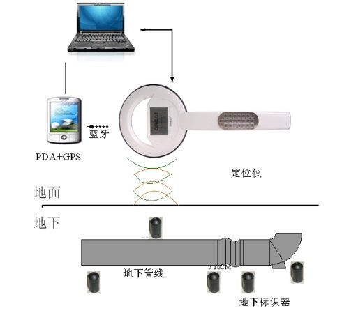 哪里有質(zhì)量好的電子標(biāo)識器廠家A5標(biāo)識器價(jià)格