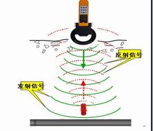 地下電子電纜標(biāo)識器廠家【電纜標(biāo)識器規(guī)格】A2