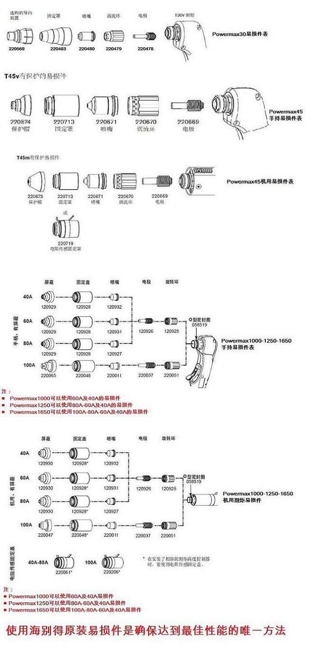 美國海寶 、飛馬特切割機(jī)及配件易損件