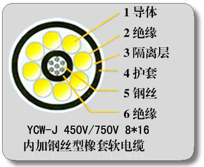 YC-J׾ YC-J 䓽zӏܛ|