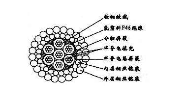 W7F46PP-13.20mmоF46^μ