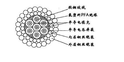 W7PFAPP-12.04mmоPFA^μ