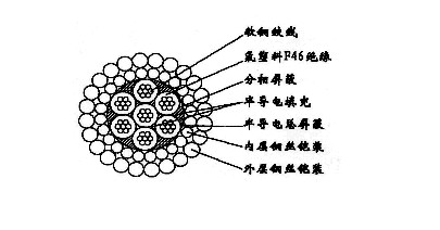 W7F46PP-13.20mmоF46^μ