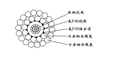 WGSF46-5.60mmоF46^F40o(h) p䓽zz