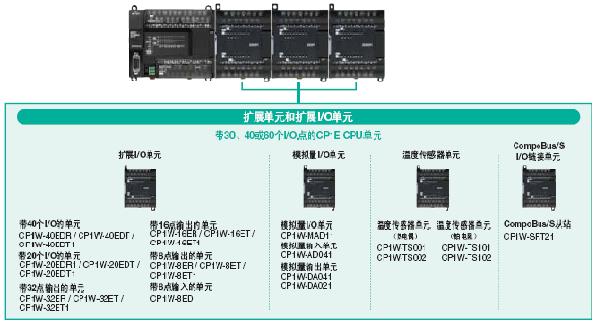 CP1E-E40DR-A