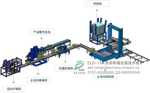 廣州風(fēng)扇自動(dòng)化包裝流水線(xiàn)/佛山糧油全自動(dòng)紙箱開(kāi)箱機(jī)
