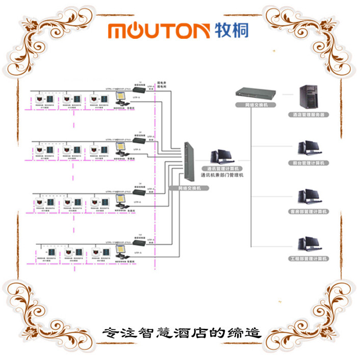 珠海合業(yè)科技酒店客房控制系統(tǒng)專業(yè)設(shè)計(jì)領(lǐng)航者 mouton