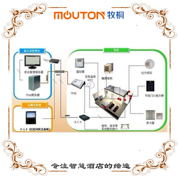 婁底酒店客房智能控制系統(tǒng) 客房管理系統(tǒng)軟件  mouton