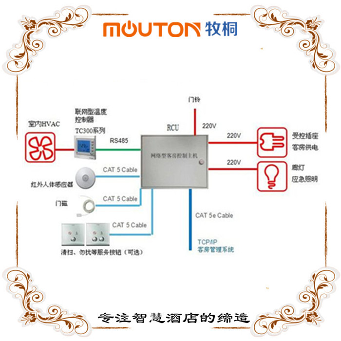 益陽客房智能控制系統(tǒng) 智能家居  mouton