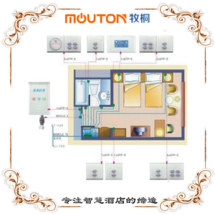 仙桃智能客房控制系統RCU 智能客控廠家 酒店客房智能化 mouton