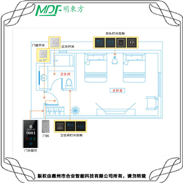 智慧酒店管理