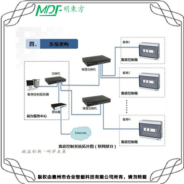 酒店弱電系統(tǒng)設(shè)計