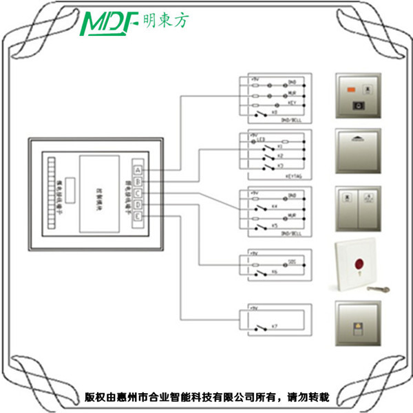 智慧酒店合同