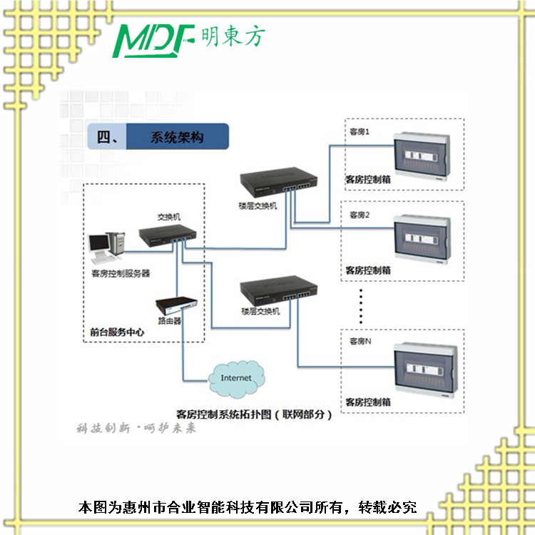 智慧酒店架構(gòu)圖