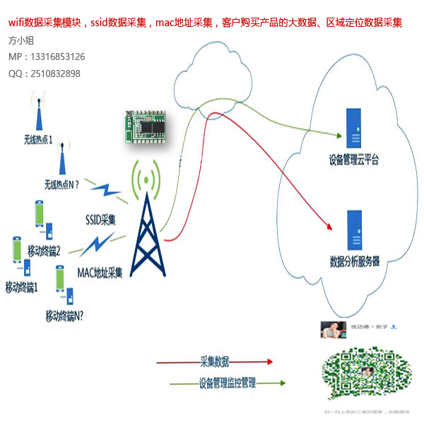 ESP8266wifiӘ˺o(sh)(j)ɼ MACɼ͸ģKDģK