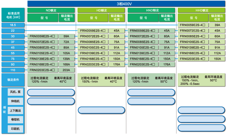 ʿFRENIC-Mini C1S FRN0.75C1S-4C 