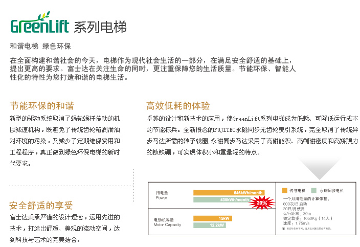 富士達電梯 運行效率的專業(yè)評估及改進