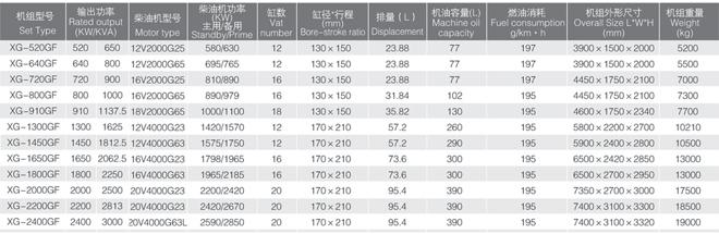 柴油發(fā)電機(jī)的安裝要求P
