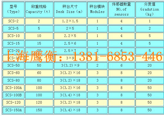 《業(yè)務(wù)咨詢》。常山縣電子地磅廠家