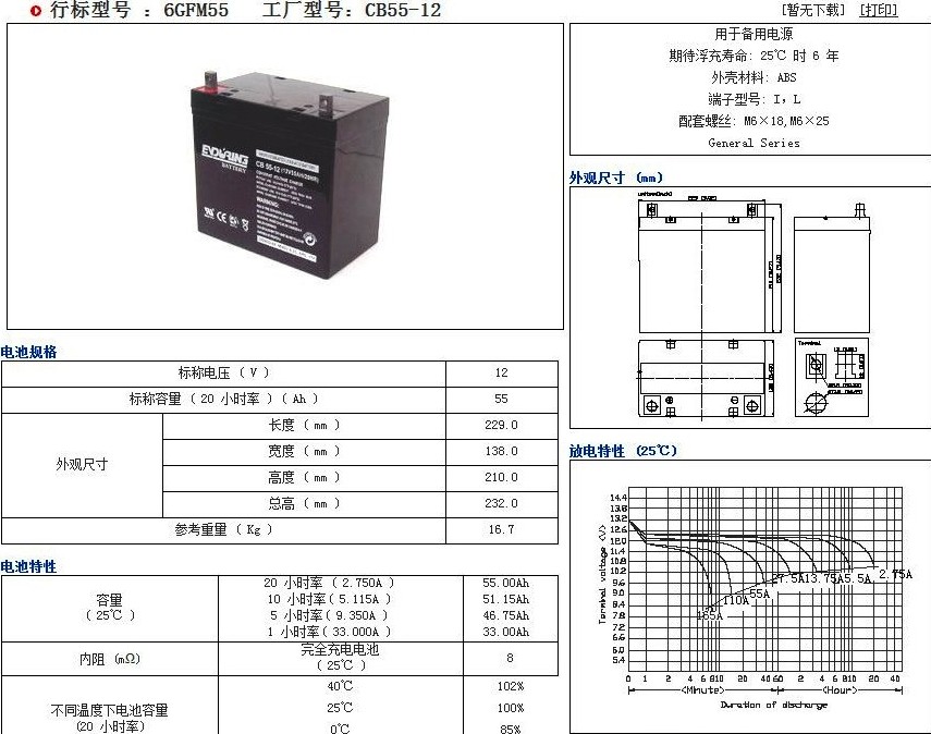遼源市ENDURING恒力蓄電池CB230-1212V230AH/20HR