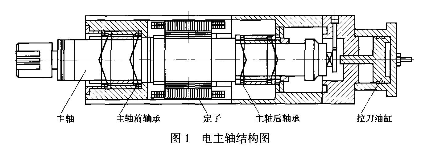 天津電主軸維修和銷(xiāo)售德國(guó)GMN電主軸維修HCS170g-20000