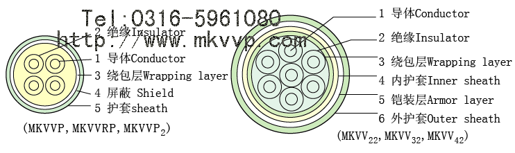 MKVVRP，MKVVP，MKVVP2屏蔽礦用控制電纜